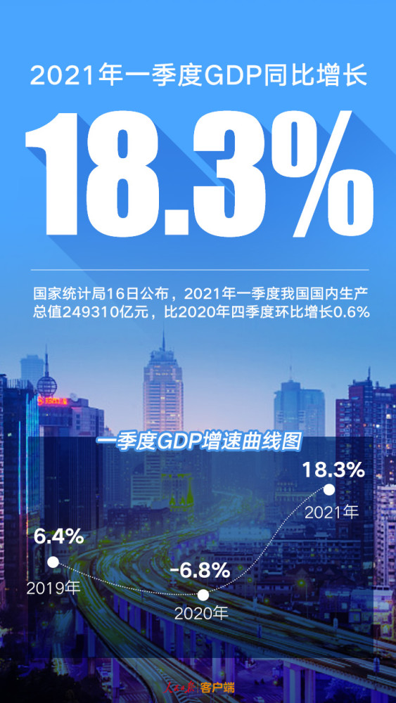 稳健开局9个数据看懂2021年一季度中国经济