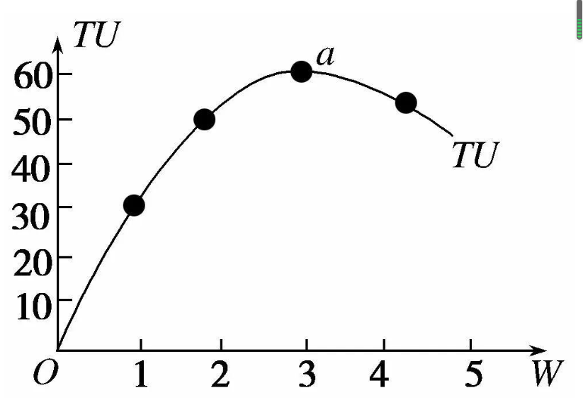 边际效用递减生活不止眼前的苟且,还有诗和远方的田野,现在的生活好吗