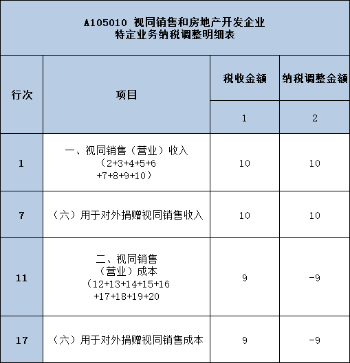 企业所得税汇算清缴需记牢!税收优惠政策应该这样用!