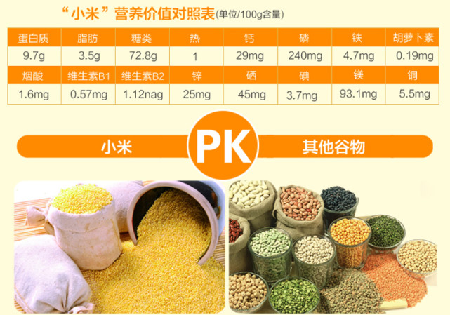 首先,从营养角度来说,开水煮小米粥,能最大可能的锁定米中的营养成分.
