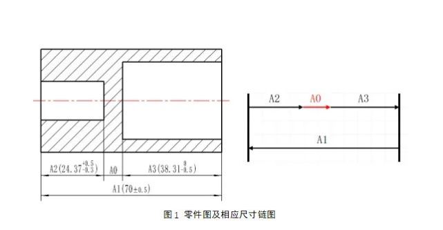 尺寸链入门篇尺寸链的定义及分类