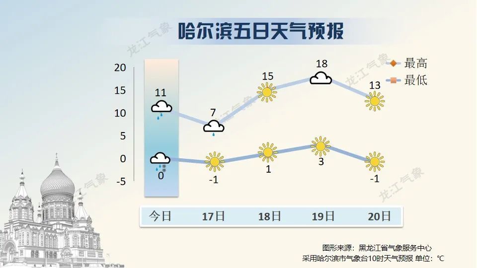 大风蓝色预警!黑龙江发布最新天气预报