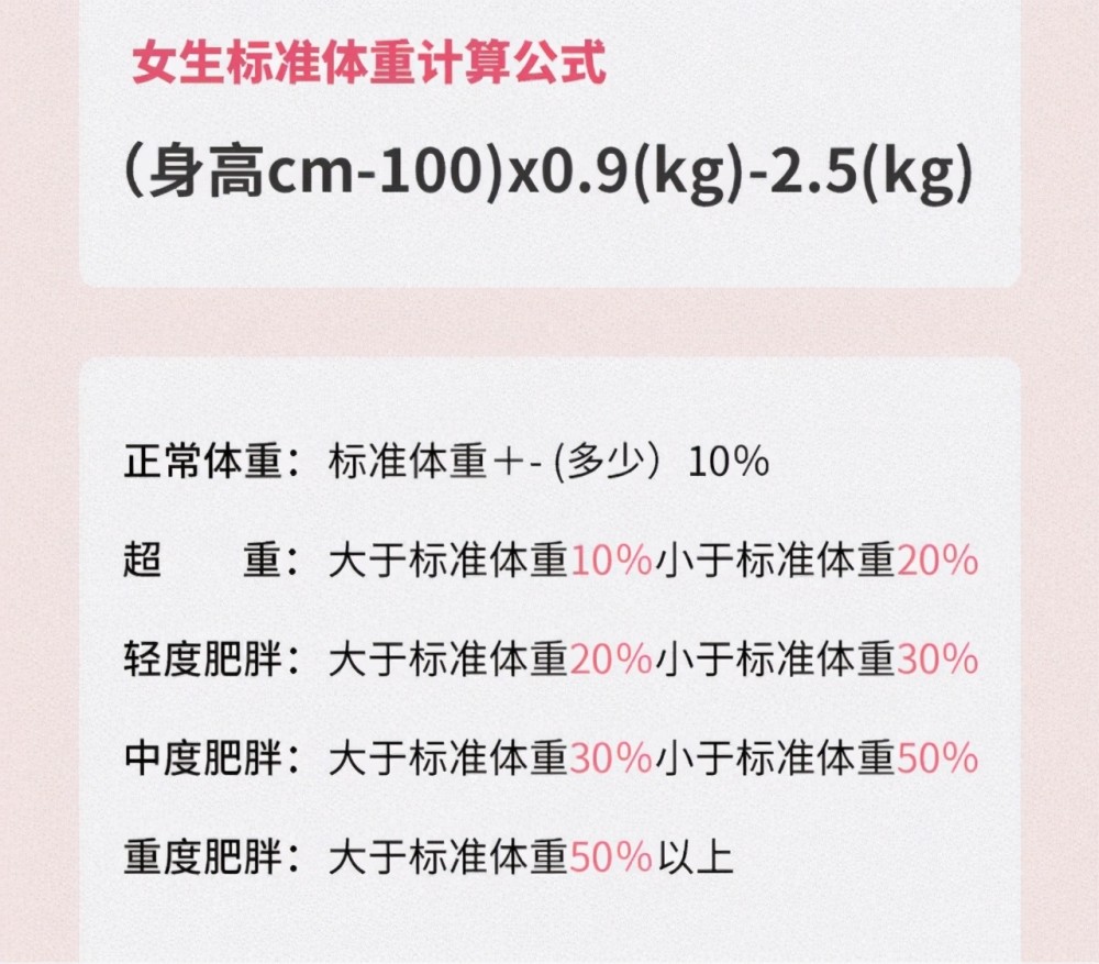 155165cm女生的体重对照表更新了若你超标了别放纵自己