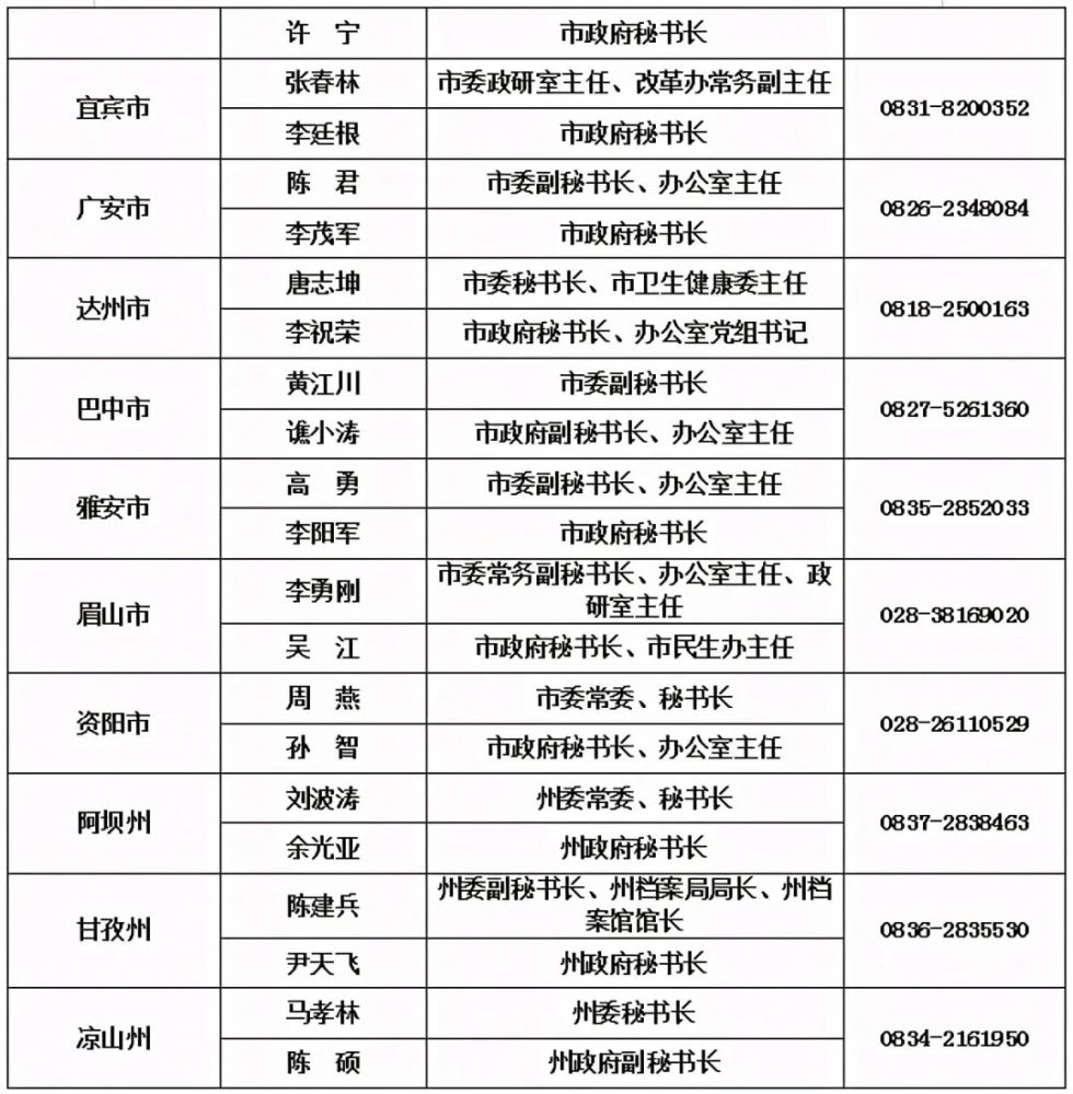 最新四川公布新闻发言人名单新闻发布机构电话