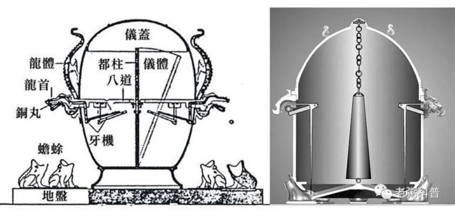 中科院院士：吊块猪肉都比这强！张衡地动仪果真如此不堪？_腾讯新闻
