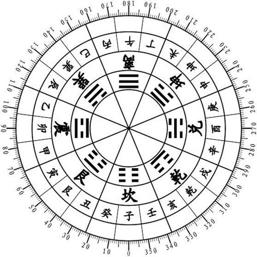 堪舆理气知识论三吉六秀
