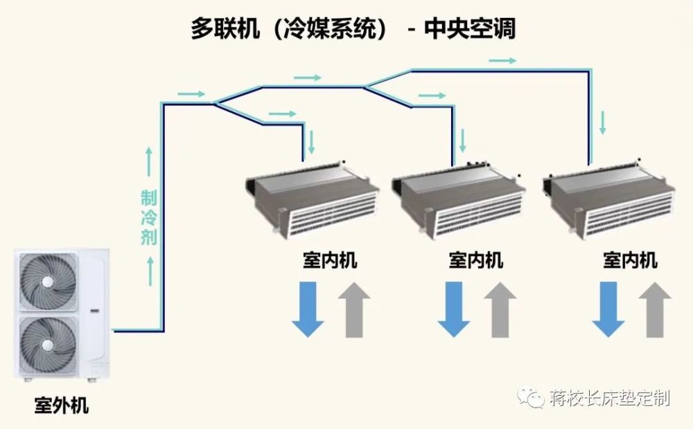 夏天都靠空調續命中央空調和分體空調pick誰