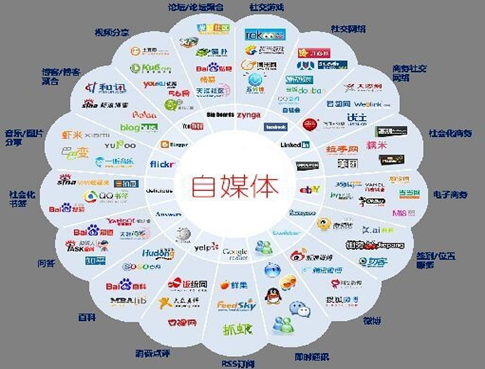 新人该选择什么领域好 知课教育为你带来更权威的解答 腾讯新闻