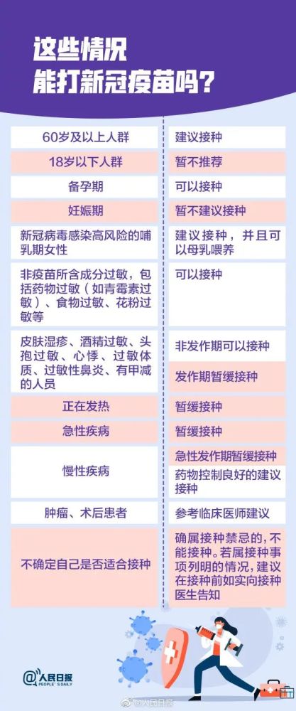 新冠疫苗接种后多久可以(新冠疫苗接种后多久可以喝酒)