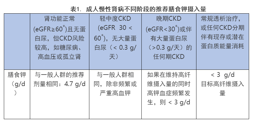 透析 肾友 防止高血钾 这些饮食 雷区 要避开 腾讯新闻