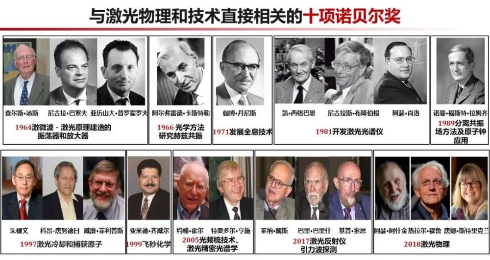 百年激光史 实验室里写下星空宇宙 腾讯新闻