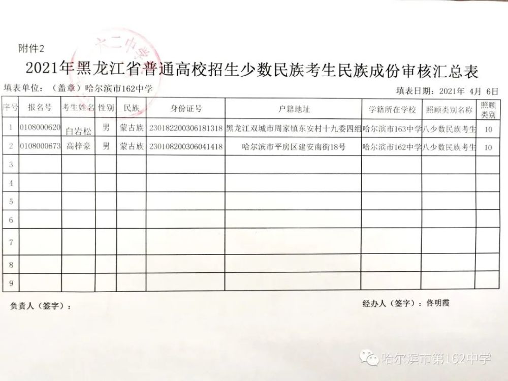 哈市高考加分政策审核工作开始了 符合条件的赶紧看 别落下了 腾讯新闻