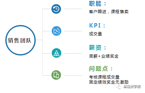 教育it培訓行業線上營銷方案