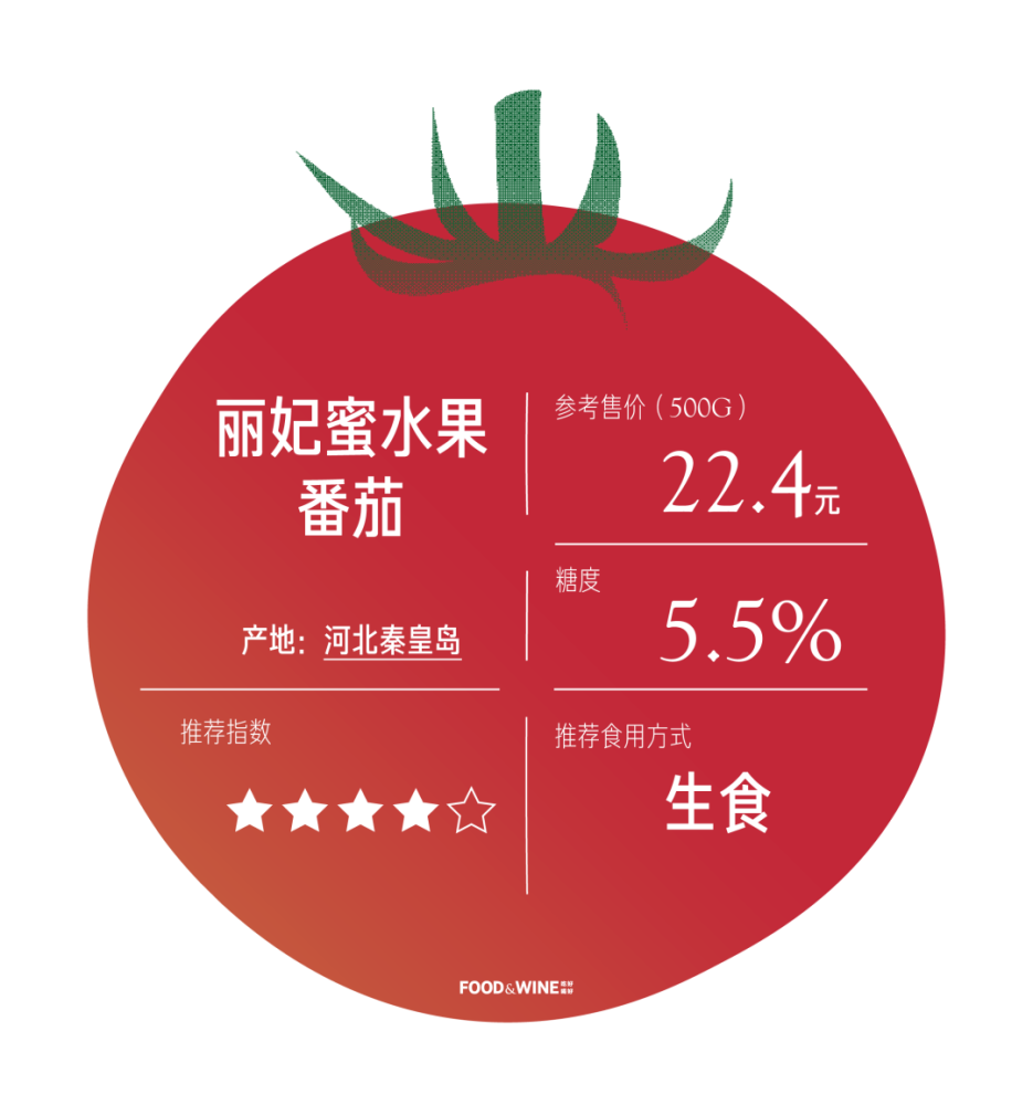 借你一台糖度计 15 款西红柿全测评 腾讯新闻