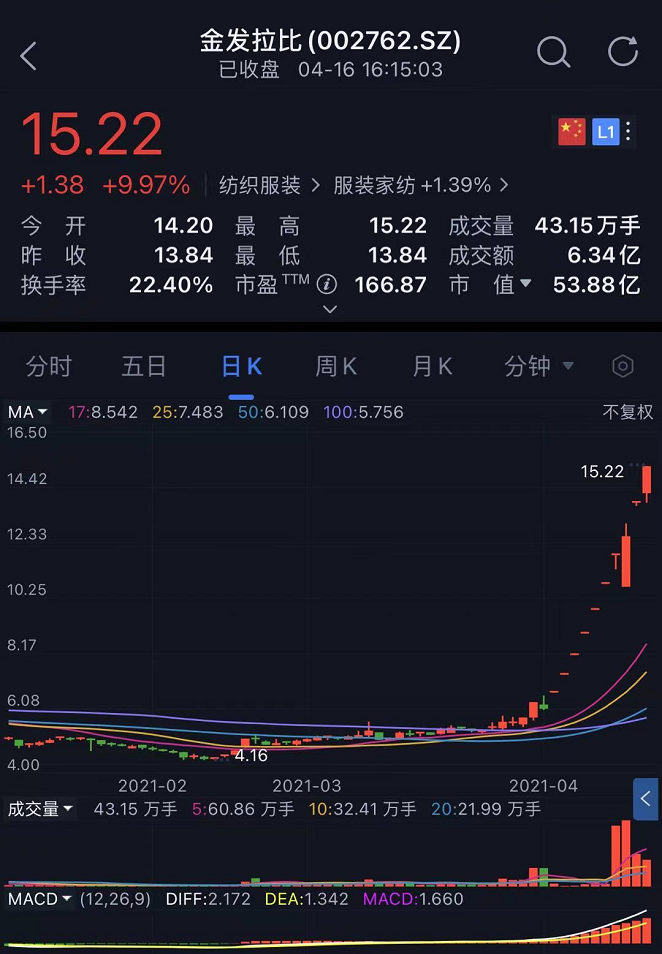 在 金发拉比的股吧中,有网友称该股将接替顺控发展,另有网友询问"有