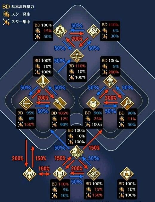 fgo萌新小课堂喀戎老师教你正确认识职阶特殊篇