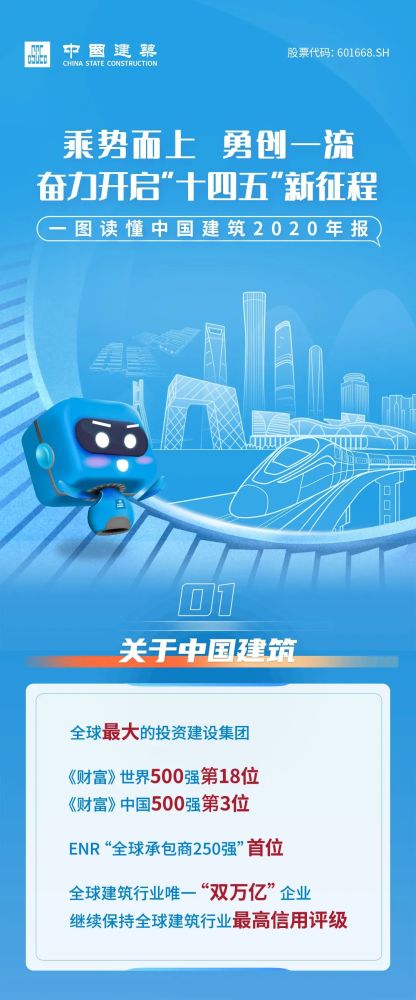 中建排行榜_连续9年!2021年《财富》中国500强排行榜揭晓,中国建筑再获第三
