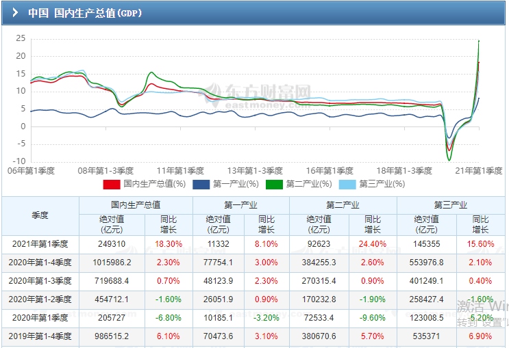 今年的GDP_今年河南服务业将占GDP比重49%左右(2)