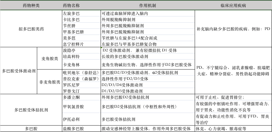 多巴胺熟悉又陌生的词你都明白吗一张表让你记住不忘