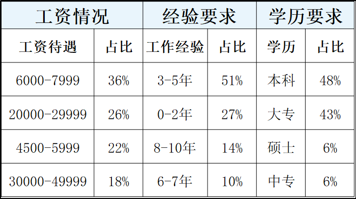 医学检验考研好还是公务员_医学检验报考公务员_公务员医学检验技术