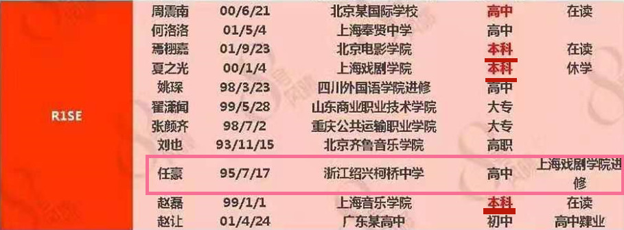 任豪发表不当言论 偶像文化低再成焦点 学历等于 学力 吗 腾讯新闻