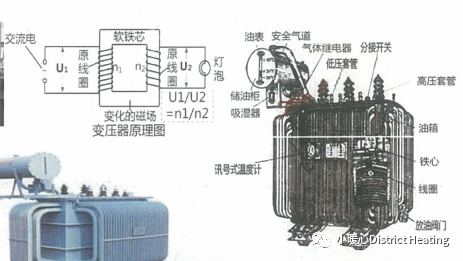 一建实务知识点变压器安装技术