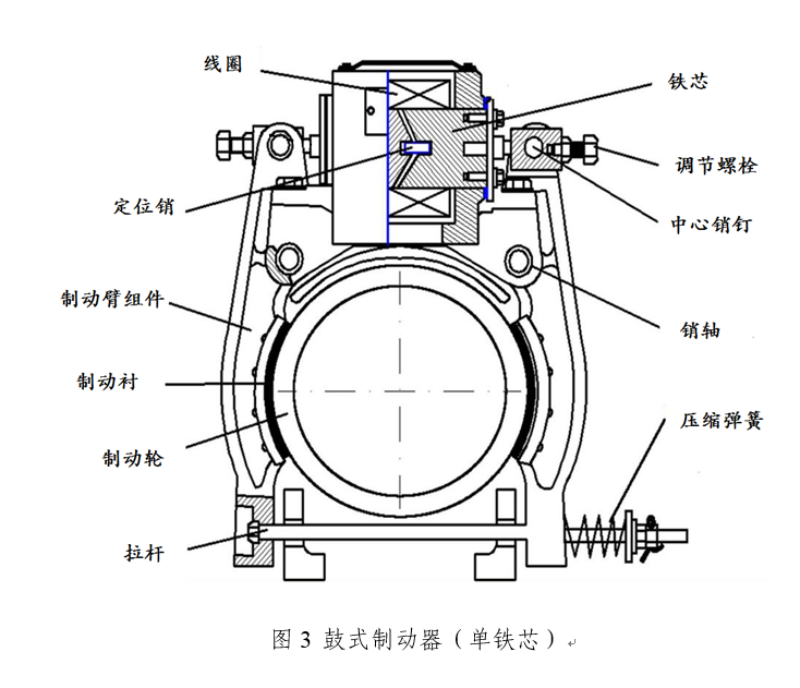 电梯鼓式制动器安全隐患专项排查治理