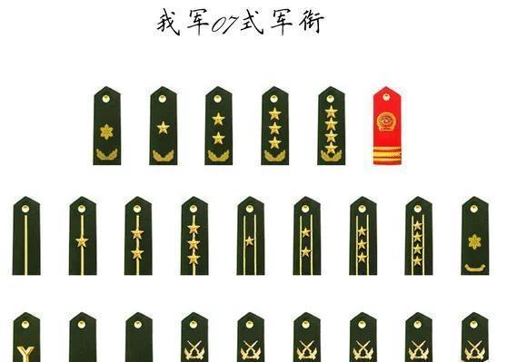 在军队中职务和军衔有何不同哪个更为重要