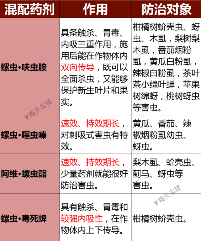 4月害虫开始活动螺虫乙酯3大特点你一定要知道