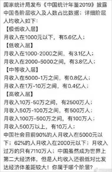 中國各階層人均收入出籠你在哪一層