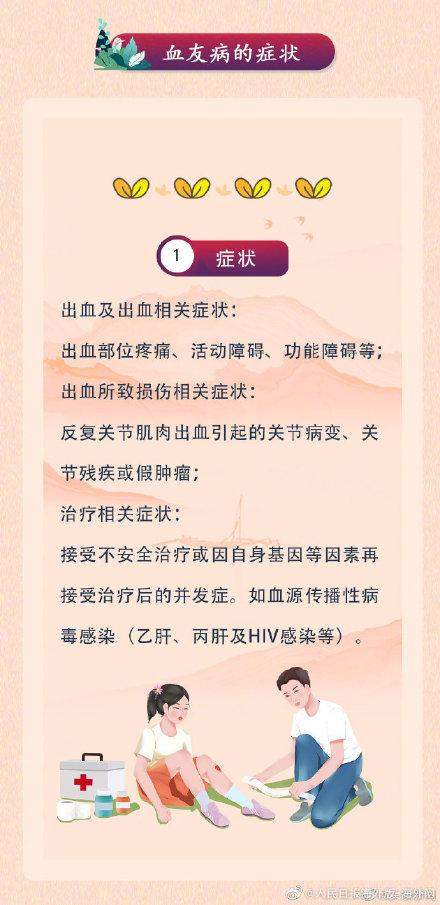 血友病为什么叫皇家病图片