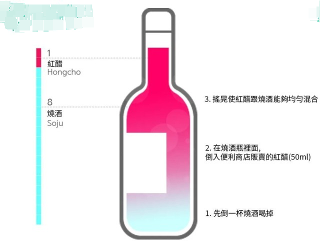 韩国炸弹酒 混酒教学 十种潮流喝法盘点 自己在家也可以调 腾讯新闻