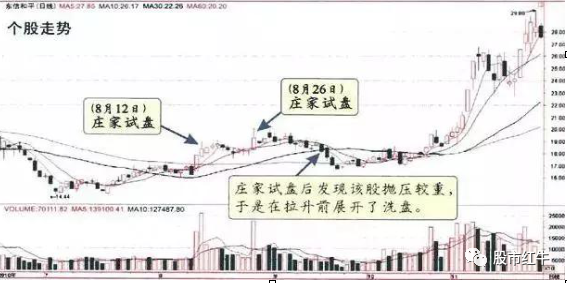 上海女教授说股市破了：技校炒股公式实现万千梦想，要看能不能穿透