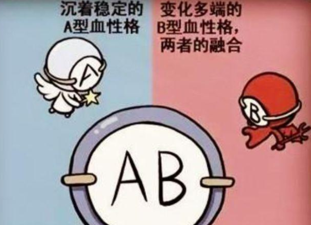 A型 B型 Ab型 O型血 不同血型各有啥特点 不妨了解一下 腾讯新闻