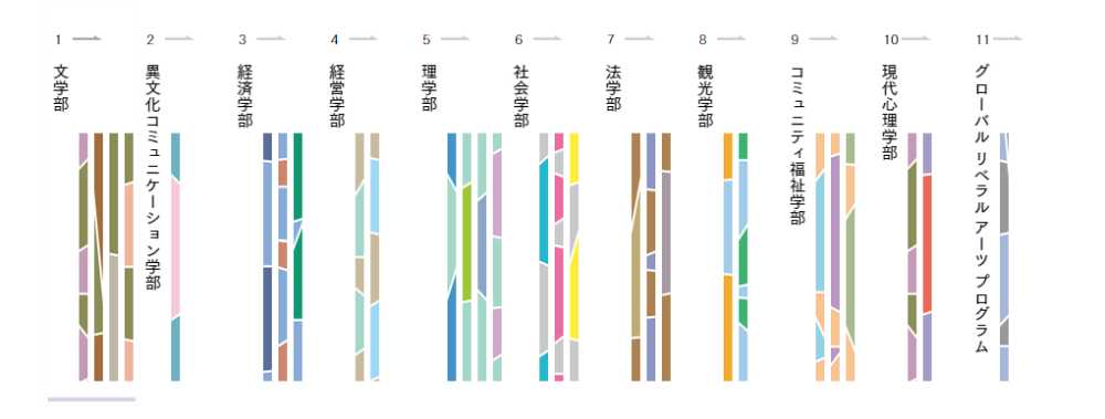 走进日本名校丨立教大学 腾讯新闻