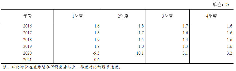 国家统计局gdp_国家统计局:4月份国民经济持续稳定恢复