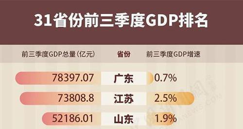 中国省会gdp_中国最牛地级市,GDP超省会排全省第一,被誉为“东方威尼斯”