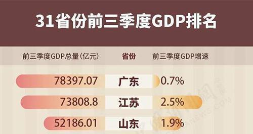 省会gdp_中国最牛地级市,GDP超省会排全省第一,被誉为“东方威尼斯”