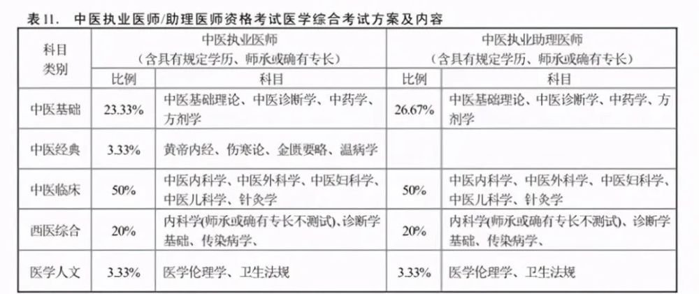 中國國家醫學考試網_國家醫學考試wang_中國國家醫學考試網官網