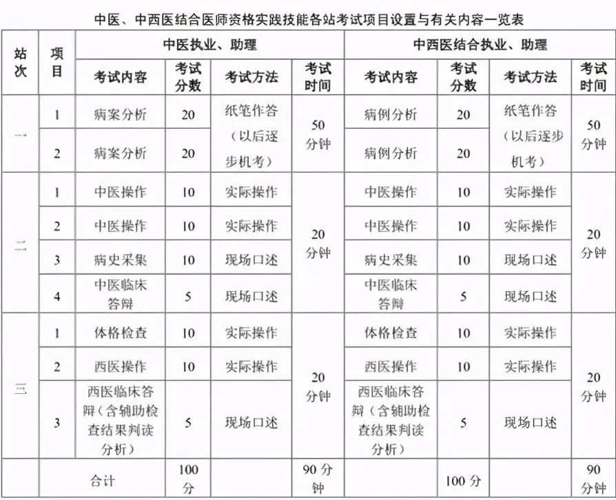 2023执业助理医师笔试成绩查询_2014临床助理执业笔试准考证打印_医师成绩笔试查询历年