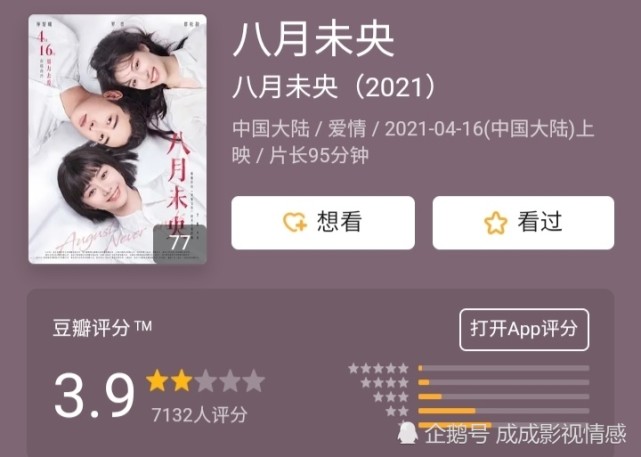 《八月未央》豆瓣3.9,钟楚曦主演电影六连扑!-腾讯新闻
