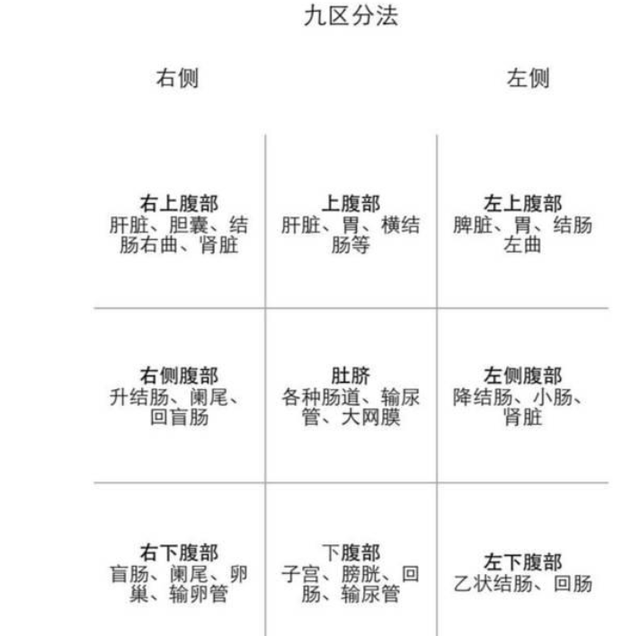 什麼病引起左側腹部疼痛?去醫院要做什麼檢查?提前瞭解下