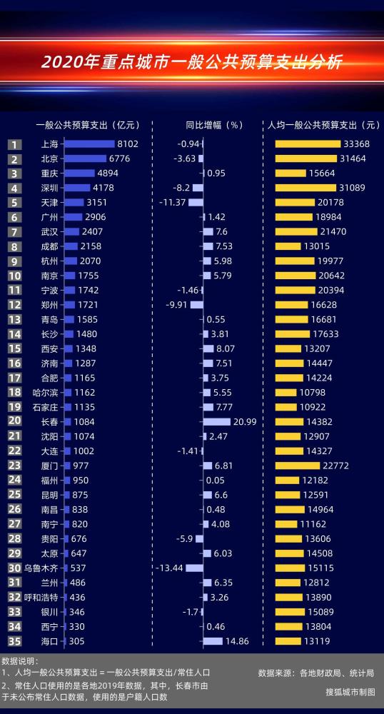 我国gdp与财政支出_解读2021中国经济半年报:经济活动增速超预期,居民消费持续回暖