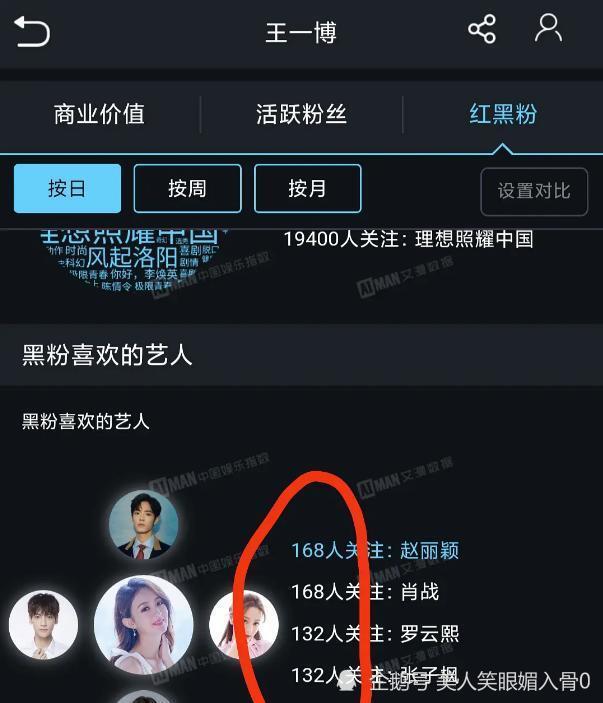 王一博成为众矢之的黑粉分布情况揭晓肖战赵丽颖等家都有涉及