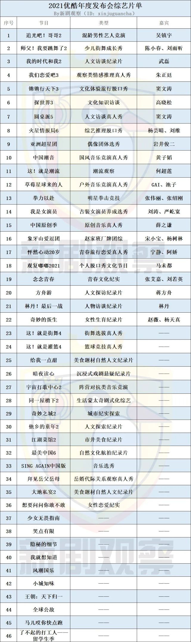优酷2021年度发布会:现实题材剧集地位超然,综艺"网台联动"