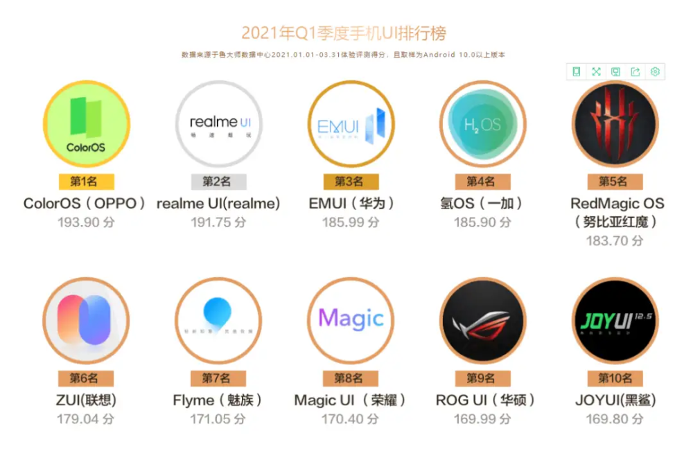 手机机型排行榜_4月安卓旗舰机性能排行榜出炉,华为无机型入围,小米