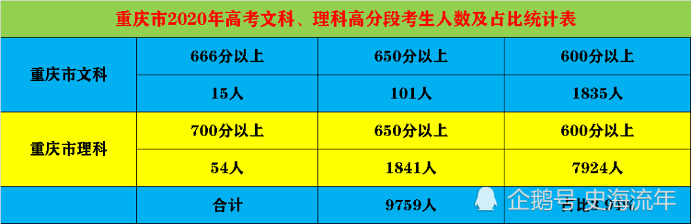 八省联考排名第一哪个省_高考泄密2020_高考密卷是真的吗