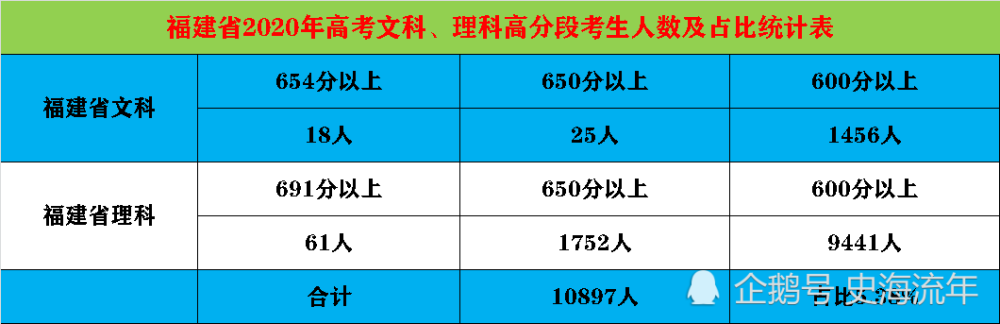 高考密卷是真的嗎_高考泄密2020_八省聯考排名第一哪個省