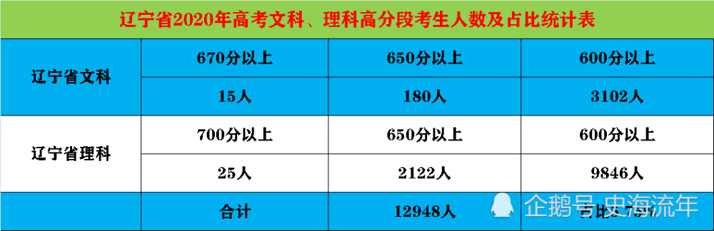 高考密卷是真的嗎_八省聯考排名第一哪個省_高考泄密2020