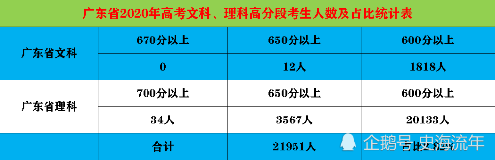 高考泄密2020_八省聯考排名第一哪個省_高考密卷是真的嗎